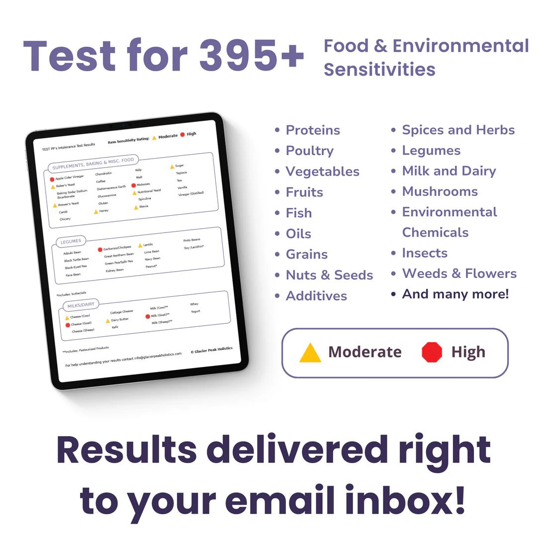 Pet Intolerance Test - Alpha Dog Distribution