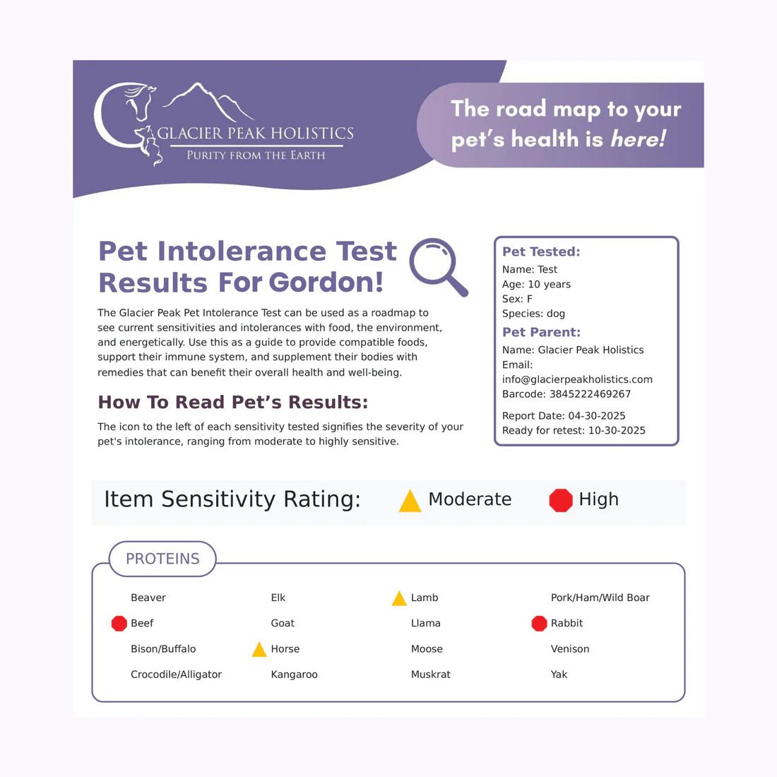 Pet Intolerance Test - Alpha Dog Distribution