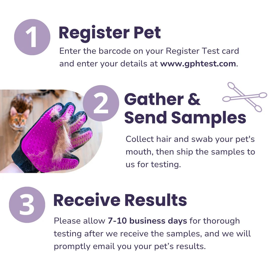 Pet Intolerance Test - Alpha Dog Distribution